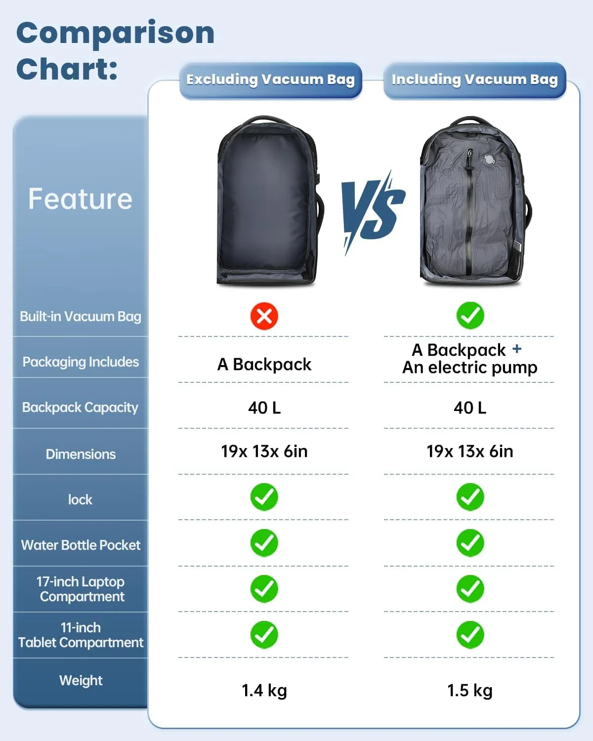 SWICKY Travel Backpack, 40L Water-Resistant Expandable Bag, USB Port, Anti-Theft, Lightweight for Business Travel